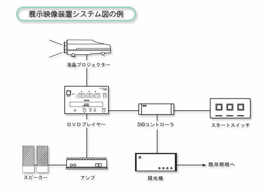 システム図